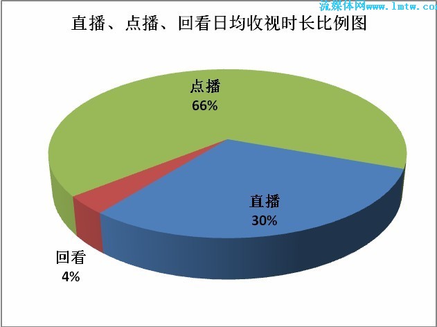 华西村人均收入_人均日收视时长(2)
