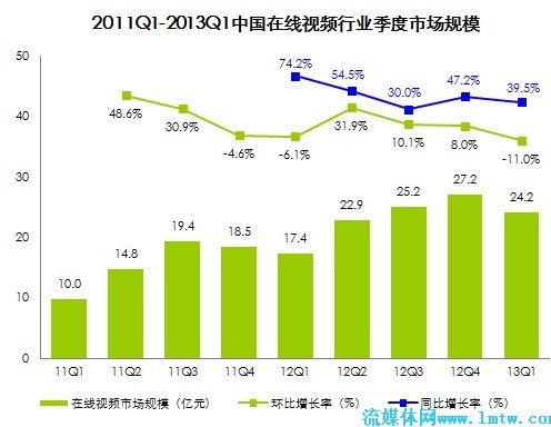 收入证明_规模性收入(2)