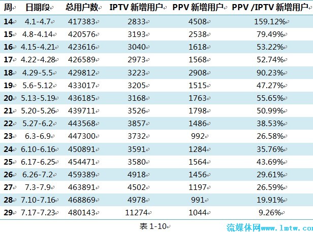 收入证明范本_支出收入表格_新增用户收入(2)
