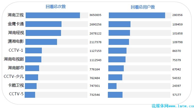 数据--湖南IPTV 2月用户行为数据分析报告节选