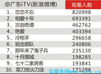 怎么看电视剧的收视率数据 2014071417263924.jpg