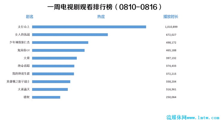中国十大女星排行榜_福布斯中国女富榜_steam中国游戏排行 榜