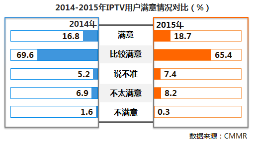 最新全国网收视率查询