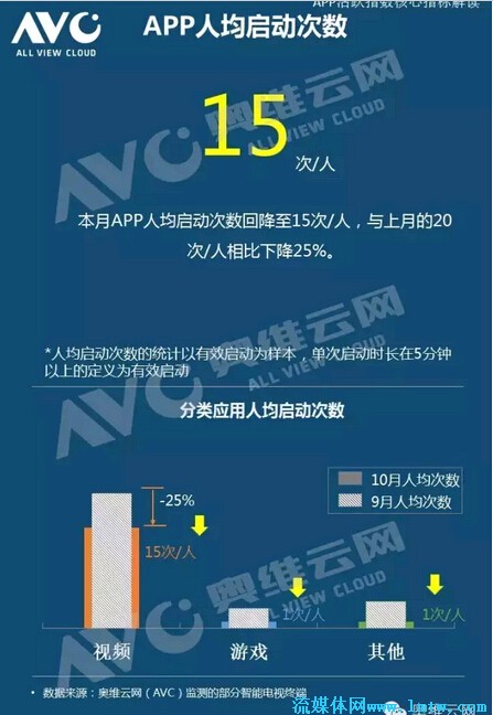 就诊卡_人均就诊次数(3)