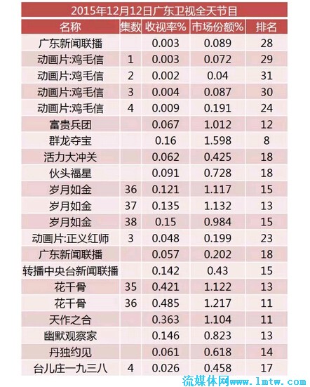 兄弟排名榜_奥特曼兄弟排名榜图片(3)
