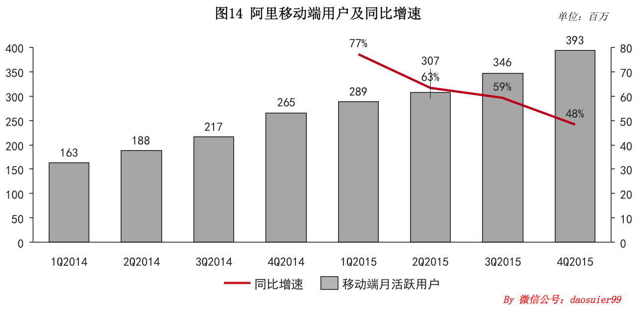 电商gdp占比2020_2020gdp中的各个占比(3)