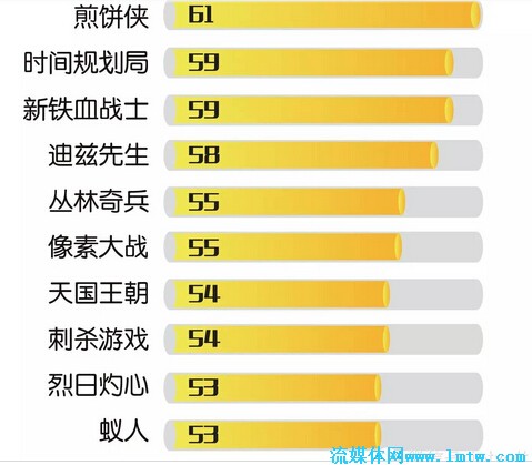 怎么看电视剧的收视率数据 2016020308423549.jpg