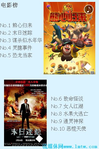 影视排名榜 2016033114391097.jpg